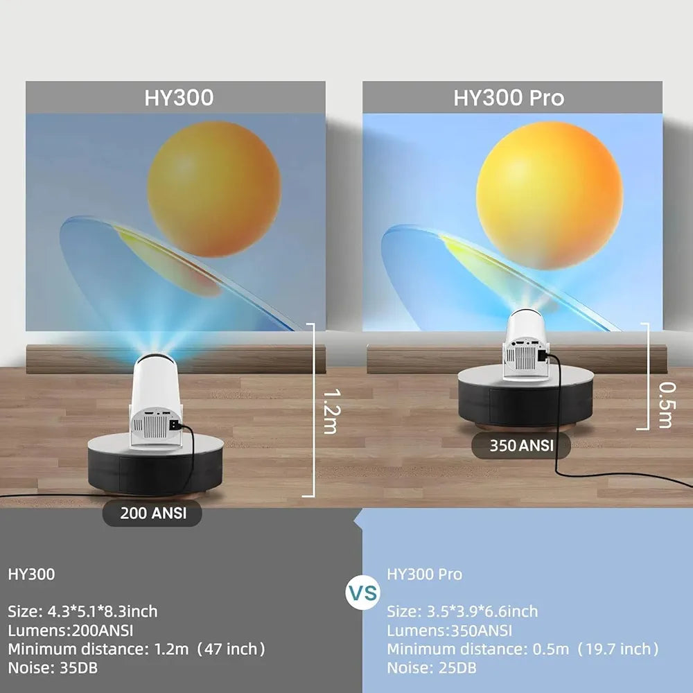Projector home cinema